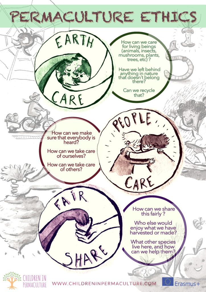 Children in Permaculture Poster 724x1024